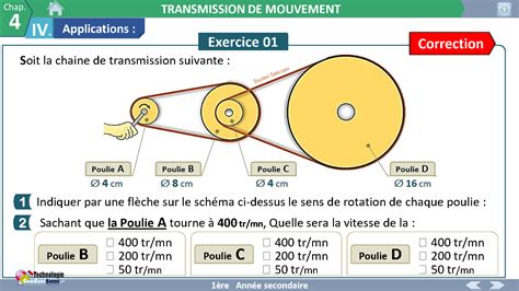 Cours 1AS Chap1 Modélisation