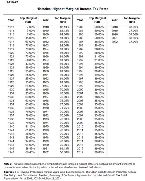 Irs Tax Table Chart