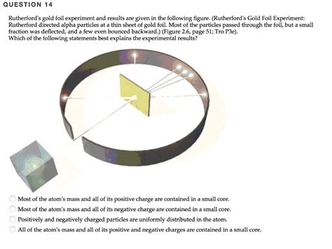 OneClass Rutherford S Gold Foil Experiment And Results Are Given In