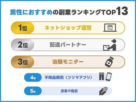 副業ランキングtop13【2024年最新】初心者でも稼げるおすすめな副業とは？在宅・安全・スマホok Weblance