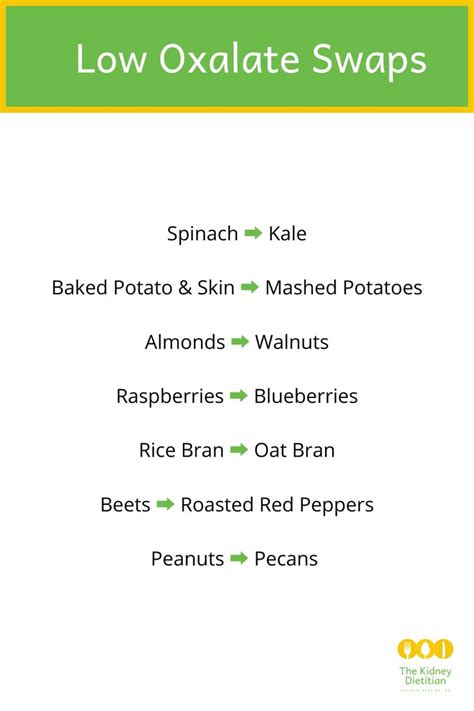 Printable Oxalate Food Chart