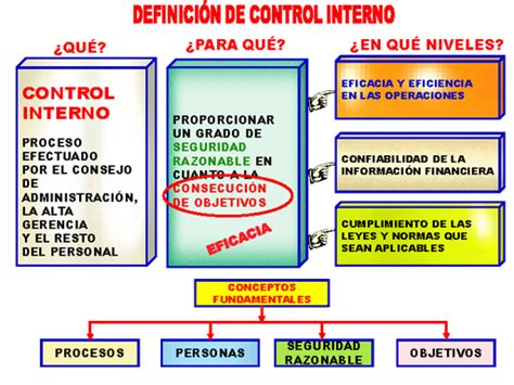 Riesgos Cooperativos GestiÓn Integral De Riesgos Y El Control Interno