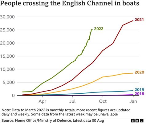 What Is The Uks Plan To Send Asylum Seekers To Rwanda And How Many