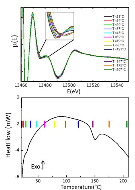 Figure 1 From Thermodynamics Of The Structural Transition In Metal