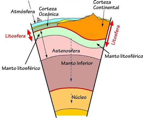 Me gustan las Sociales El relieve de la Tierra Tema 2º