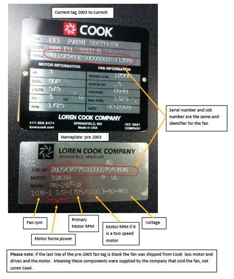 Loren Cook Parts - Heinlein Supply