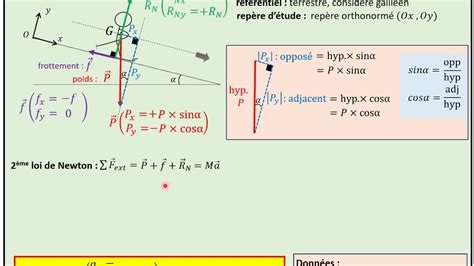 Termsp Me Loi De Newton Ou Pfd Le Cours Youtube