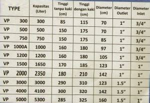 tabelkapasitas pt abadi metal utama