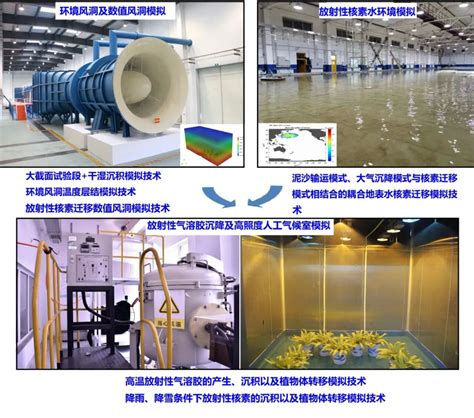 中辐院“核环境模拟技术研发平台建立关键技术及应用”荣获中核集团科学技术一等奖 中国核技术网