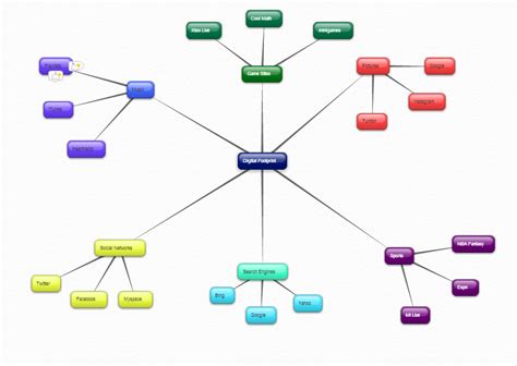 Brainstorming Chart - Brian's Magical World