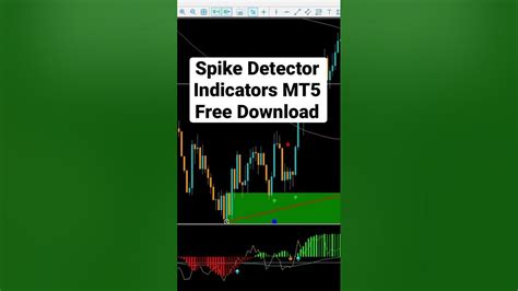 Spike Detection Strategy Boom And Crash Indicators Mt5 Free Download Like Wow Youtube