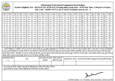 Cg Tet 2022 Answer Key Paper Ii Social Science