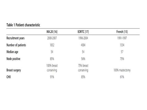 Adjuvant Radiotherapy Of Regional Lymph Nodes In Breast Ppt