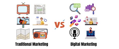 Digital Marketing Vs Traditional Marketing