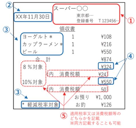 インボイス制度対応の適格請求書サンプル・領収書テンプレート Tokium（トキウム） 経費精算・請求書受領クラウド