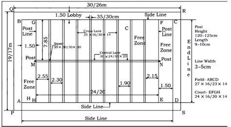 Measurements of Kho-Kho Playground. - Sarthaks eConnect | Largest ...