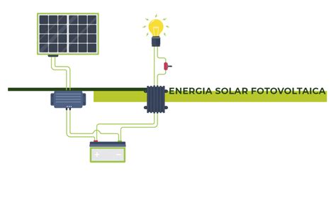 Energia Solar Térmica E Fotovoltaica Entenda A Diferença Ig Energia