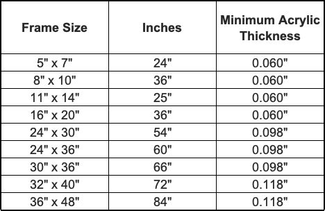 What Are Standard Photo Frame Sizes Infoupdate Org