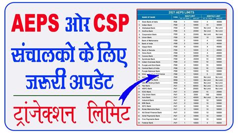 All Bank AEPS Withdrawal Transaction Limit Chart 2025