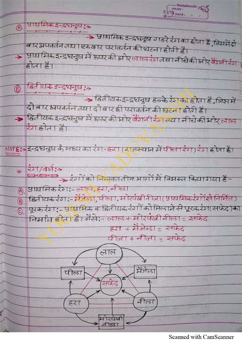 Physics Handwritten Notes Pdf In Hindi By Yaduvanshi Sir Artofit