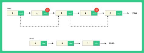 C Program To Delete Alternate Nodes Of A Linked List Prepinsta