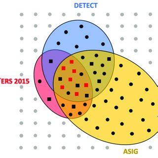 Representation of right heart catheterization indications according to ...