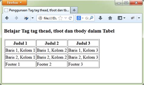 Cara Membuat Struktur Tabel HTML Tag Thead Tfoot Dan Tbody Duniailkom