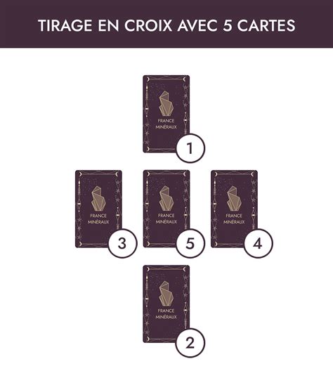 tirage en croix en  cartes tarologie france mineraux
