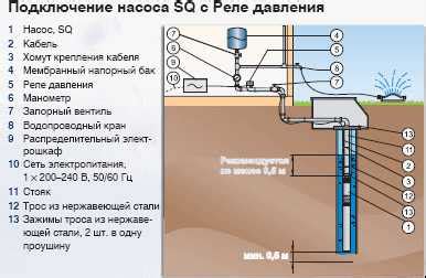 Плавный пуск насоса – — ? » Торгтехника