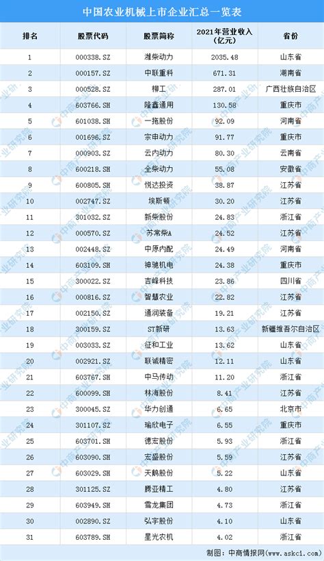 2022年中国农业机械产业链上中下游市场分析附产业链全景图 中商情报网