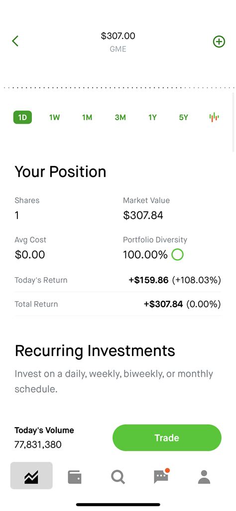 Got a free random stock when I signed up for Robinhood in March. The ...