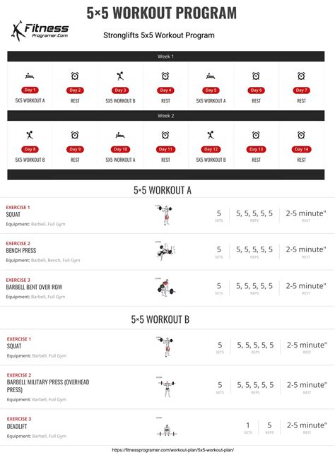 5x5 Workout Plan For Strength And Muscle Gains