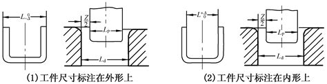 四、u形件弯曲凸、凹模工作尺寸 冲压工操作 图片