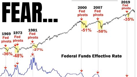 Is The Next BIG STOCK MARKET CRASH Coming Soon YouTube