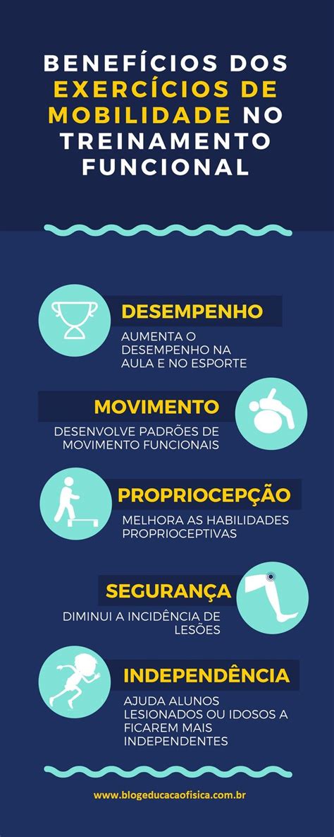 InfogrÁfico Importância Dos Exercícios De Mobilidade No Treinamento