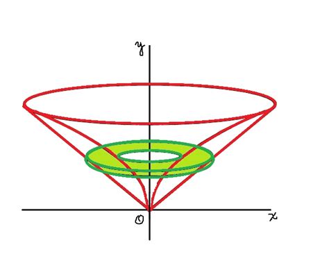 7b — Postimages