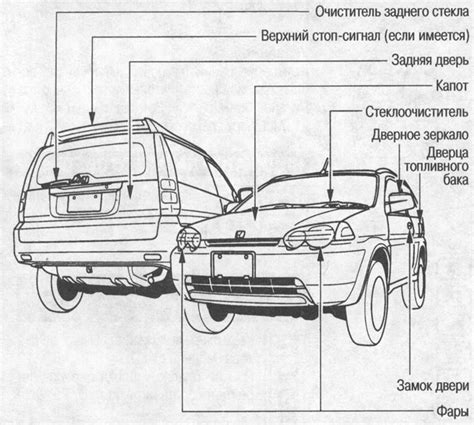 Оборудование кузова (Хонда HR-V 1, 1998-2006, бензин) — «Руководство по ...