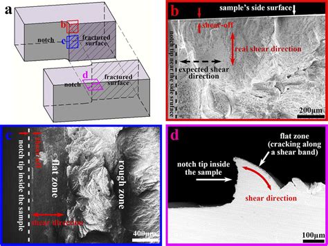 The SEM Images Of The Fractograph Of The Sample A Sketch Of The