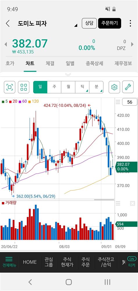 블라인드 주식·투자 도미노피자