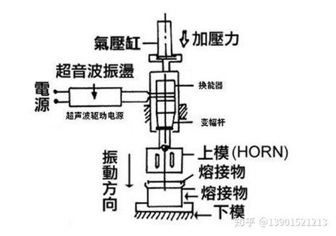 超声波焊接机原理 知乎