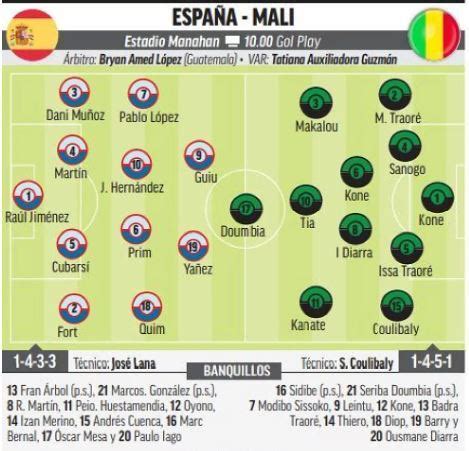 Mundial sub 17 España Mali resumen resultado y goles Mundial sub 17