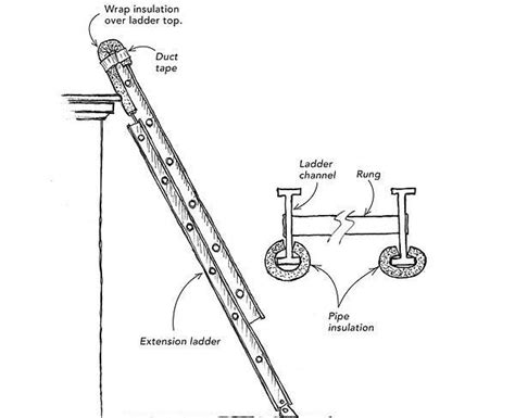 Ladder Mitts Made DIY - Fine Homebuilding