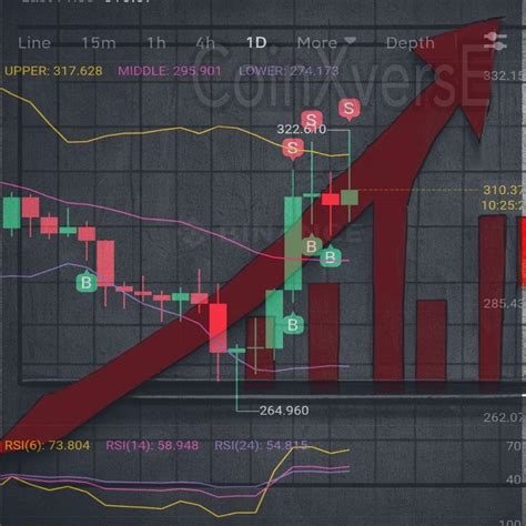 CoinXversE On Binance Feed Mastering Stop Loss The Ultimate Tool