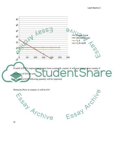 International Economics Problem Solving Assignment