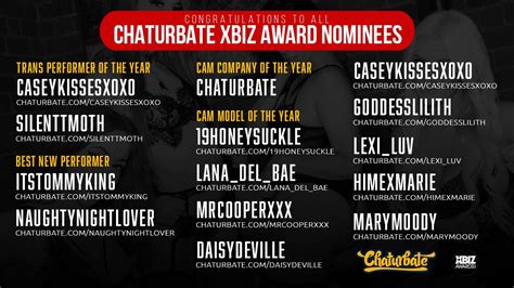 🅾🅷🅽 🆂🅿🅰🆁🅺 🔞 37k On Twitter Rt Chaturbate Congratulations To All The Chaturbate Nominees