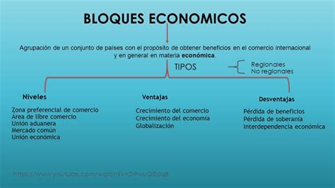 Bloques EconÓmicos Y Geopolitica Julieth Paola Acevedo Meneses Docente