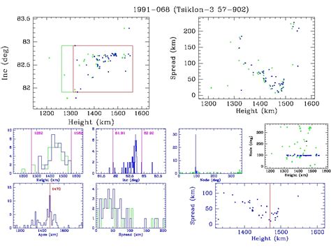 Jonathan's Space Report | Space Debris Clouds Catalog