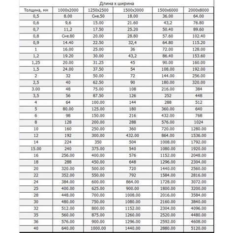 Мдф 16 вес 1 м2 - 81 фото