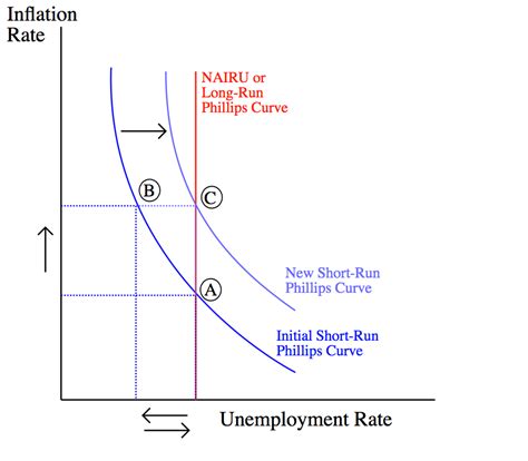 Phillips Curve in New Keynesian Economics