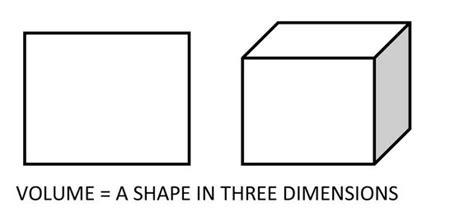 Visual Arts Form Or Volume